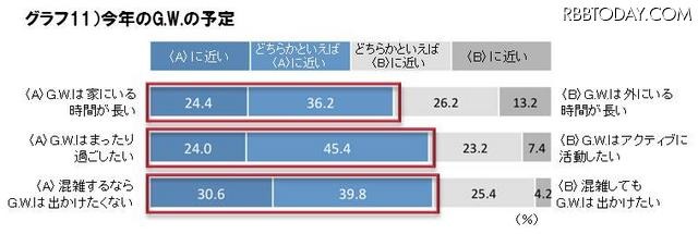 今年のG.W.の予定