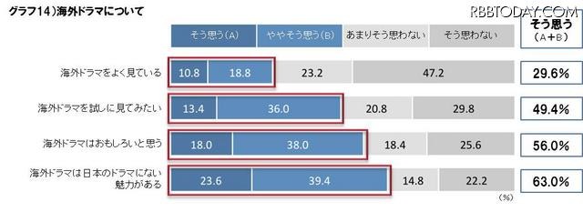 海外ドラマについて