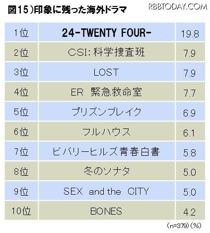 印象に残った海外ドラマ