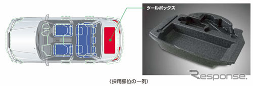 積水化成品工業 新規ピオセランの採用部位