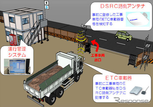 ETC車両運行管理システム 概念図