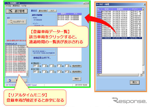 ETC車両運行管理システム モニター