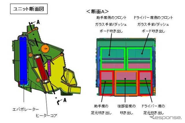 デンソーが新開発したエアコンシステム（断面図）