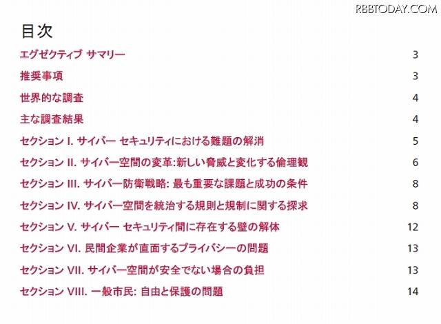 「サイバー防衛報告書」目次