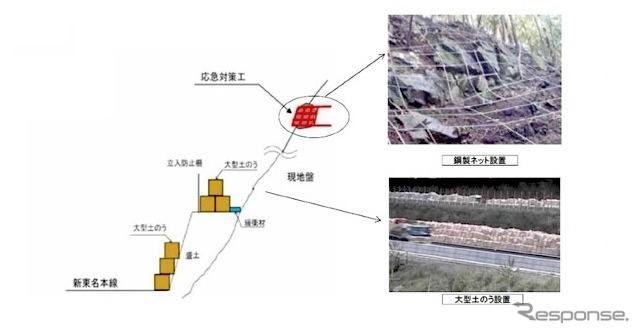 新東名落石対策箇所横断図