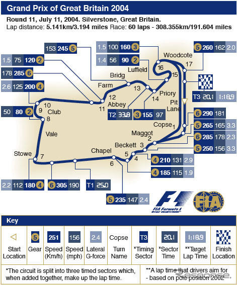 【F1イギリスGP】サーキットデータ…地元勢が多いぞ