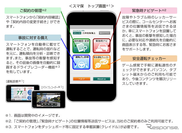 三井住友海上が提供を開始するスマートフォン向けアプリ「スマ保」
