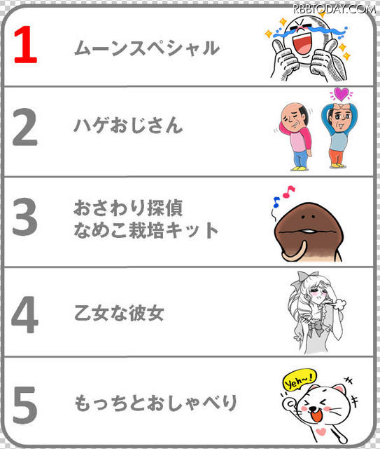 世界の購入スタンプランキング TOP5