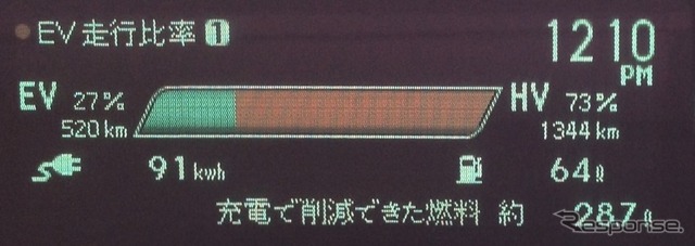 EV走行比率