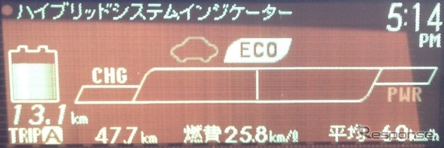 午後5時14分には13.1kmのEV走行が可能に