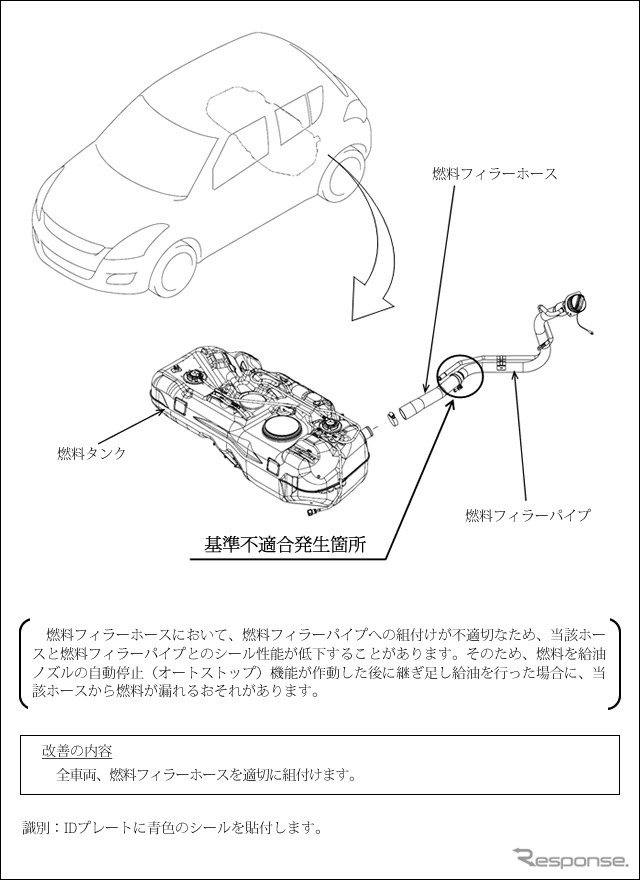 スズキ・スイフト 燃料が漏れるおそれ
