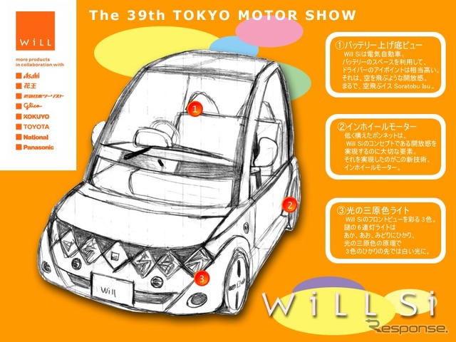【第24デザイン室】第39回東京モーターショー出品車WiLL『Si』
