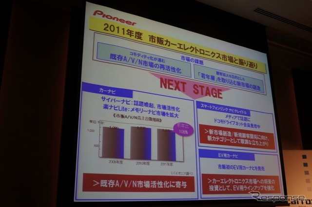パイオニアのアプリユニット、PNDの置き換えを狙う