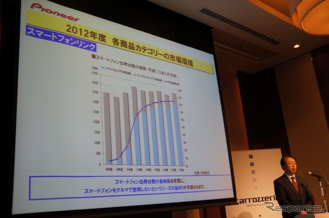 パイオニアのアプリユニット、PNDの置き換えを狙う