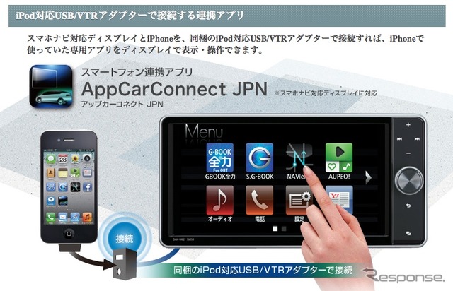 トヨタ自動車はiPhoneのナビアプリを活用した車載端末「スマホナビ対応ディスプレイ」を発売する(写真:トヨタ自動車のウェブサイト)