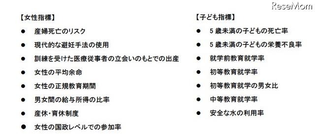女性指標／子ども指標