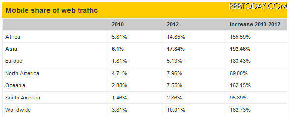 2010年と2012年の比較