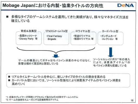 コンプガチャ廃止による業績低下は限定的・・・ディー・エヌ・エーが会見 既存ジャンルのノウハウを応用しカードバトル型のモバイコン消費を高めていく