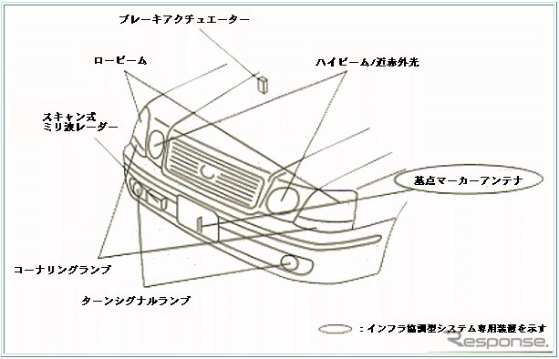 2004年のITS会議はトヨタの独壇場に!?