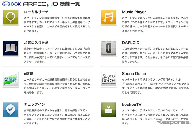 smart G-BOOK ARPEGGiO 対応アプリ