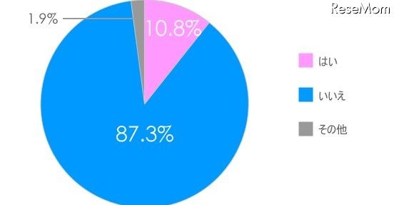 言語学習において、日本の教育制度はグローバル化に対応していると思いますか(単一回答方式)