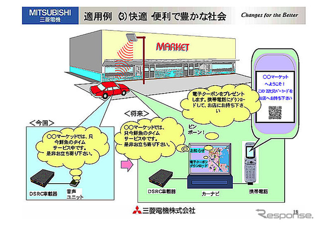 【三菱電機DSRCデモ】その2…車載器と路側ユニットのスペックは