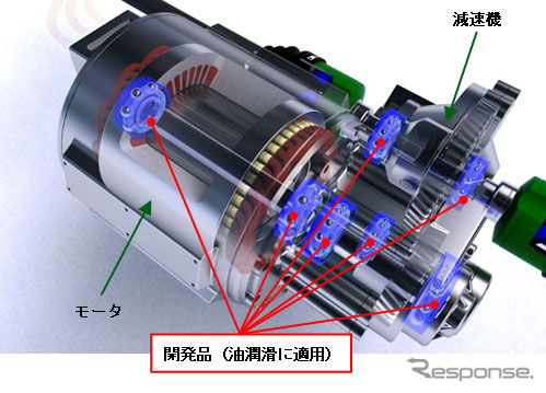 NTN EV・HEV用 高速・低トルク深溝玉軸受 適用部位