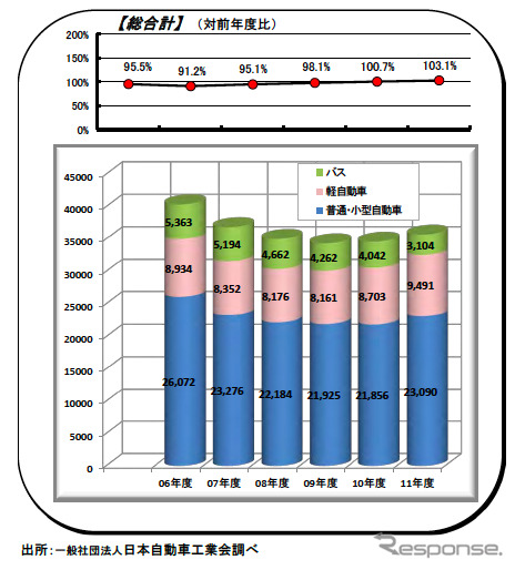 福祉車両の市場動向