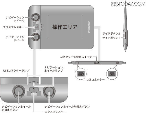 各部の名称