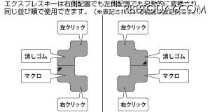 4つのエクスプレスキーにキーボードショートカットや消しゴムなど各種機能を割り当てるイメージ