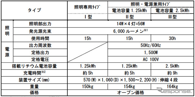 仕様