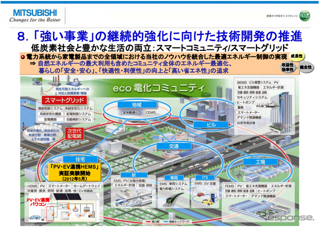 三菱電機が発表した経営戦略計画資料（2012年5月）