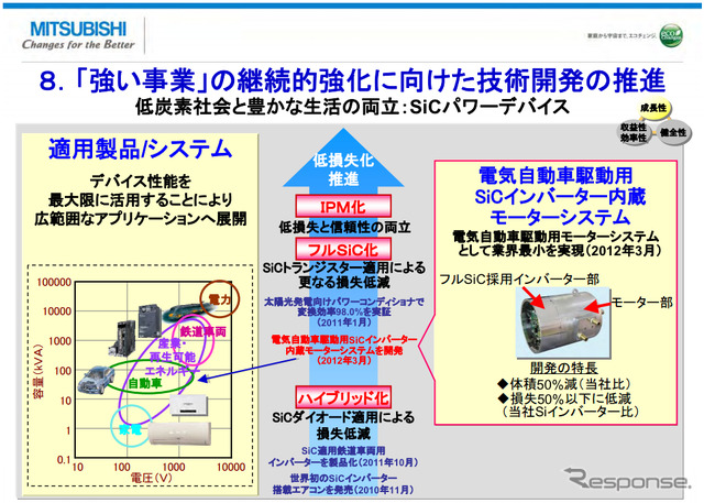 三菱電機が発表した経営戦略計画資料（2012年5月）