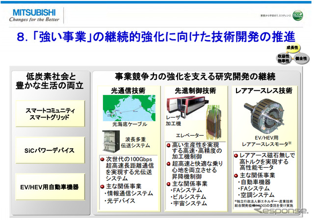 三菱電機が発表した経営戦略計画資料（2012年5月）