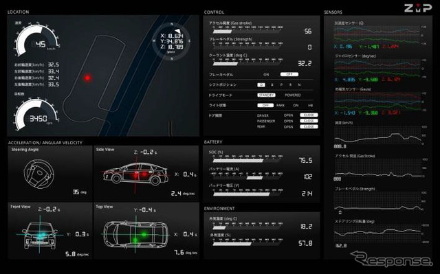 ZMP RoboCar HVモニタリングインターフェイス