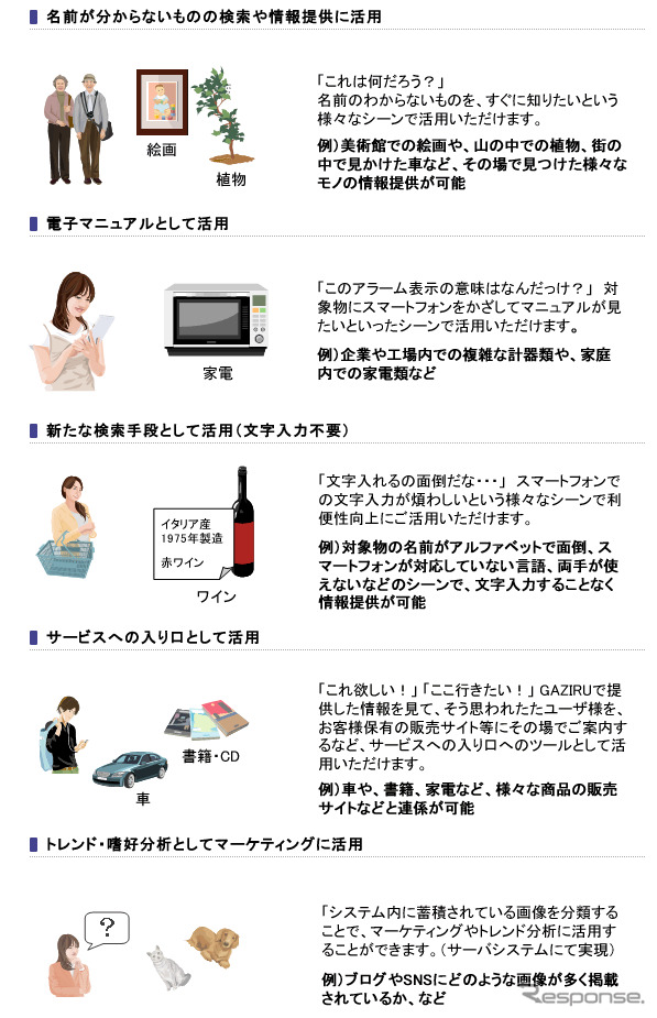 サービス活用例