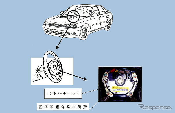 【リコール】エアバッグ警告灯に注意…スバル・レガシィなど