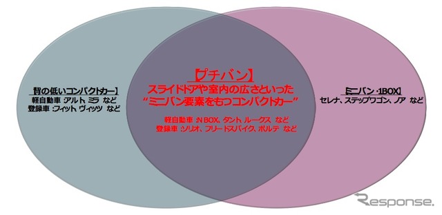 プチバンの位置づけ概念図