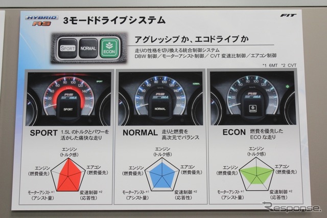 ホンダ フィット 改良新型(ハイブリッドRS)