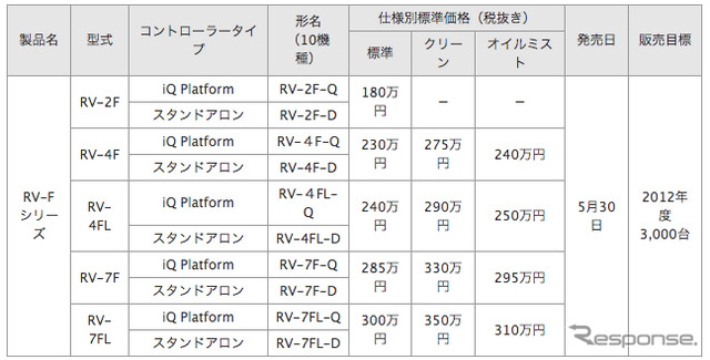 ラインナップ
