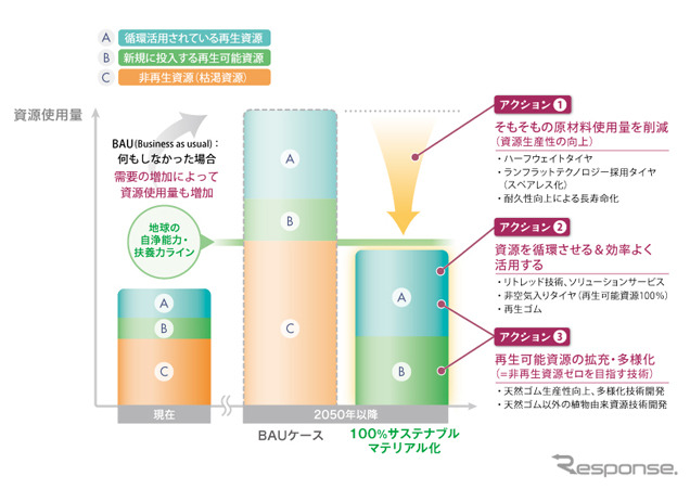 ブリヂストン資料