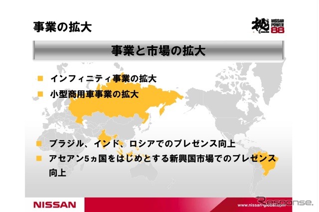 日産パワー88