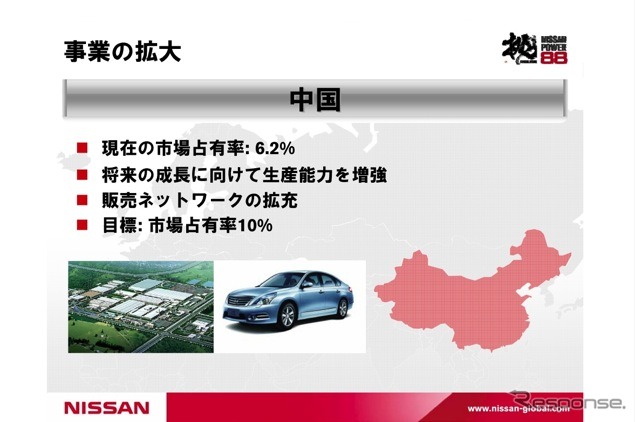 日産パワー88