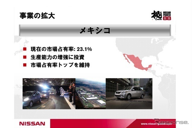 日産パワー88