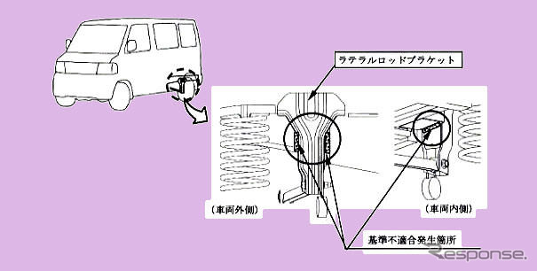 【リコール】三菱自動車、“普通のリコール”