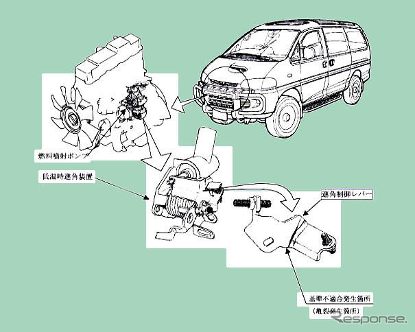 【リコール】三菱自動車、“普通のリコール”
