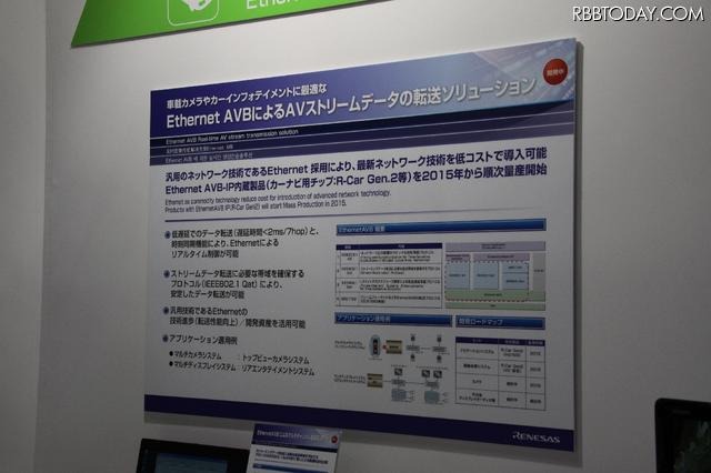 Ethernet AVBの概要説明。転送速度は100Mbps。1Gbps化の計画もある。(人とくるまのテクノロジー12)
