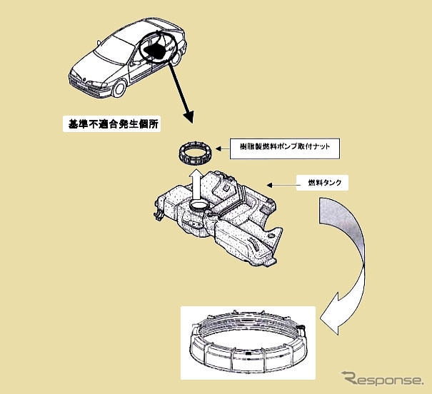 【リコール】ナットが割れて燃料漏れ…ルノー