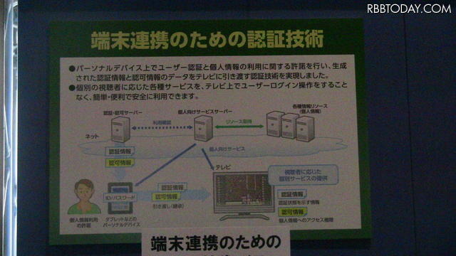 テレビで行うことが面倒な個人認証もタブレットやスマホ経由で