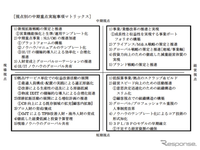 キムラユニティー「中期経営計画2014」
